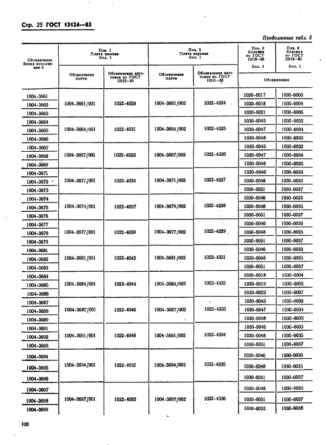  13124-83