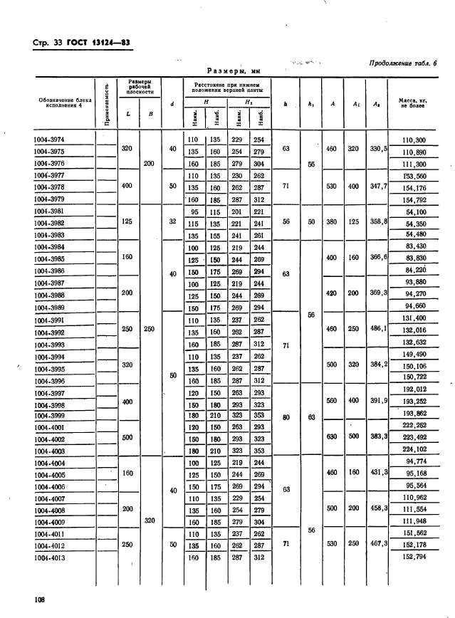  13124-83