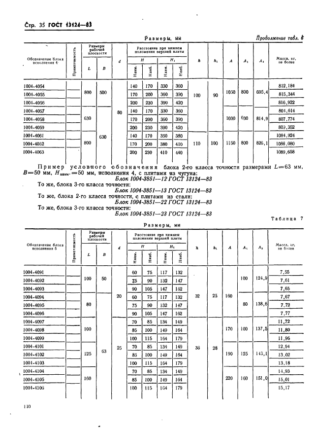  13124-83