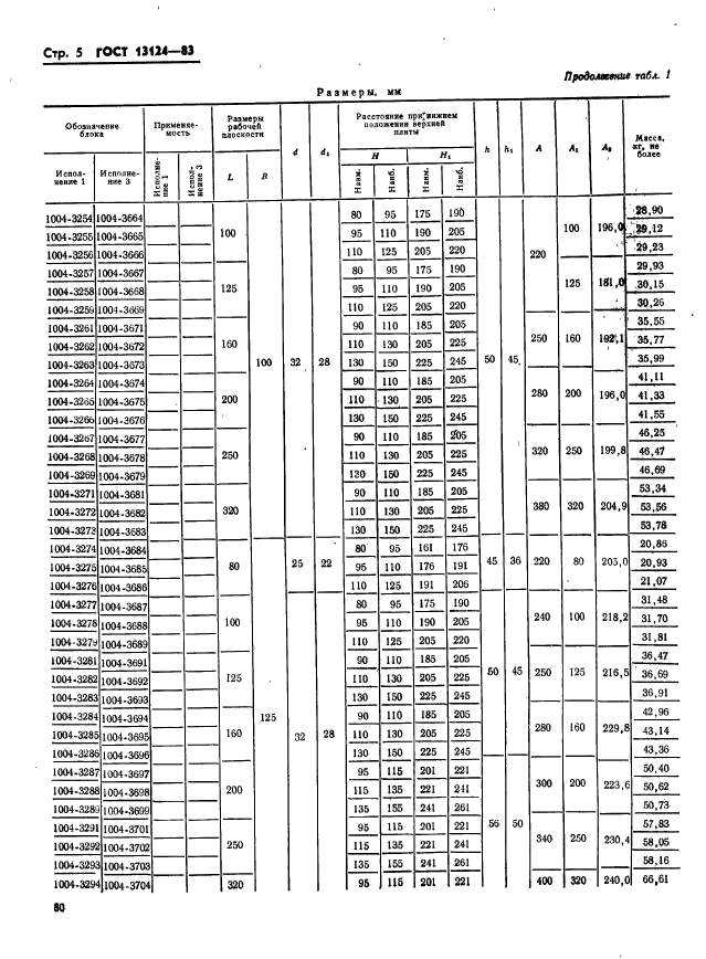  13124-83