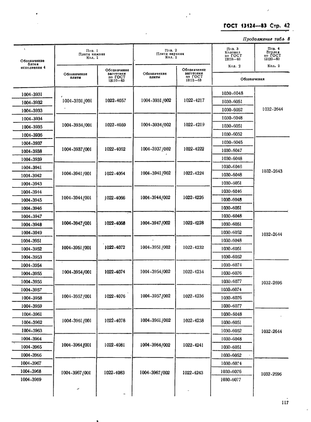  13124-83