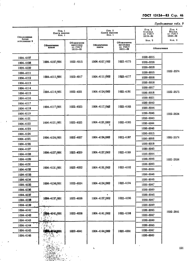  13124-83