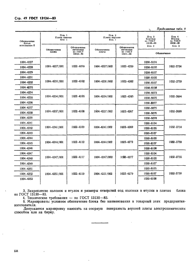  13124-83