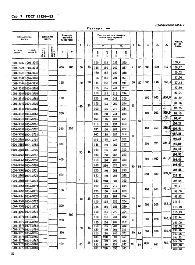  13124-83