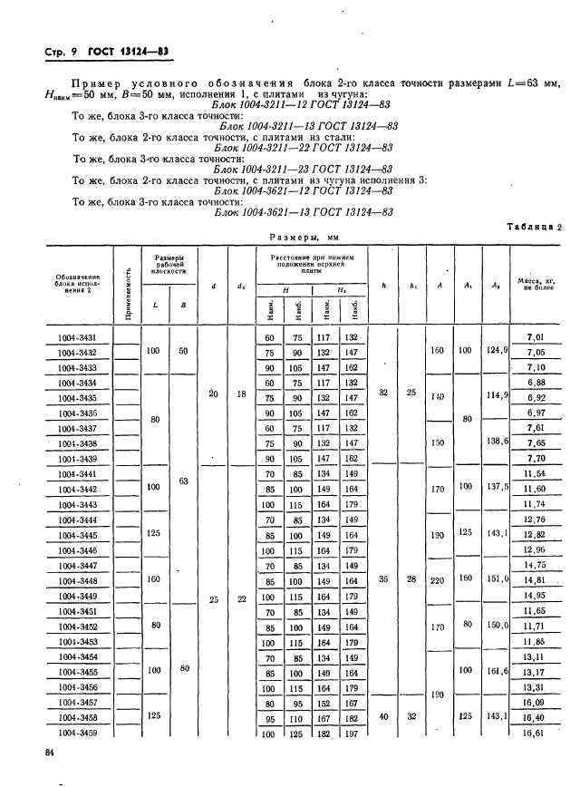  13124-83