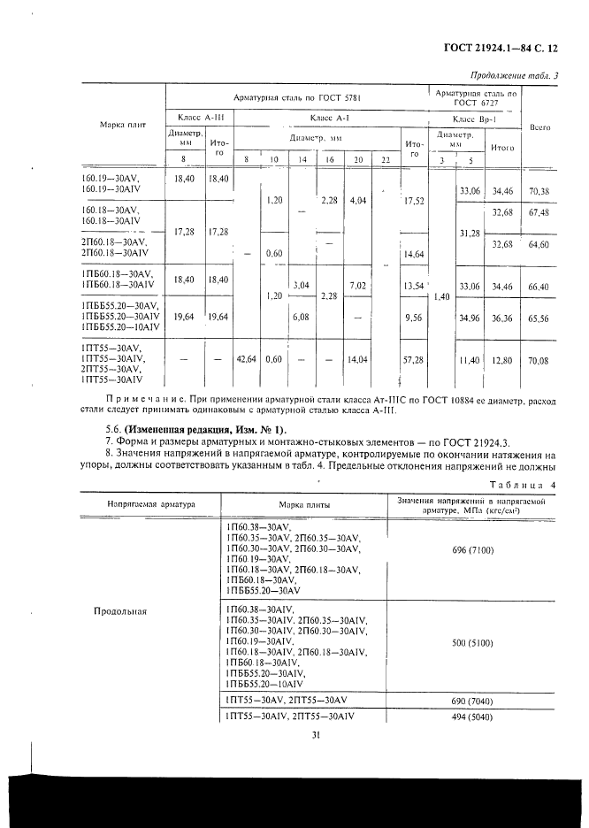  21924.1-84