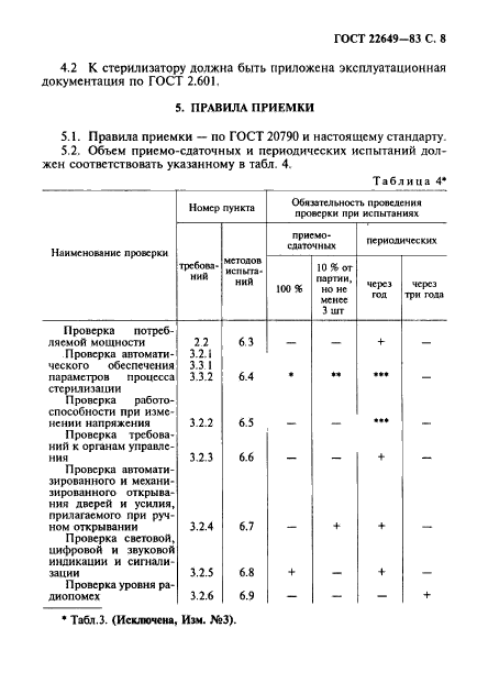  22649-83