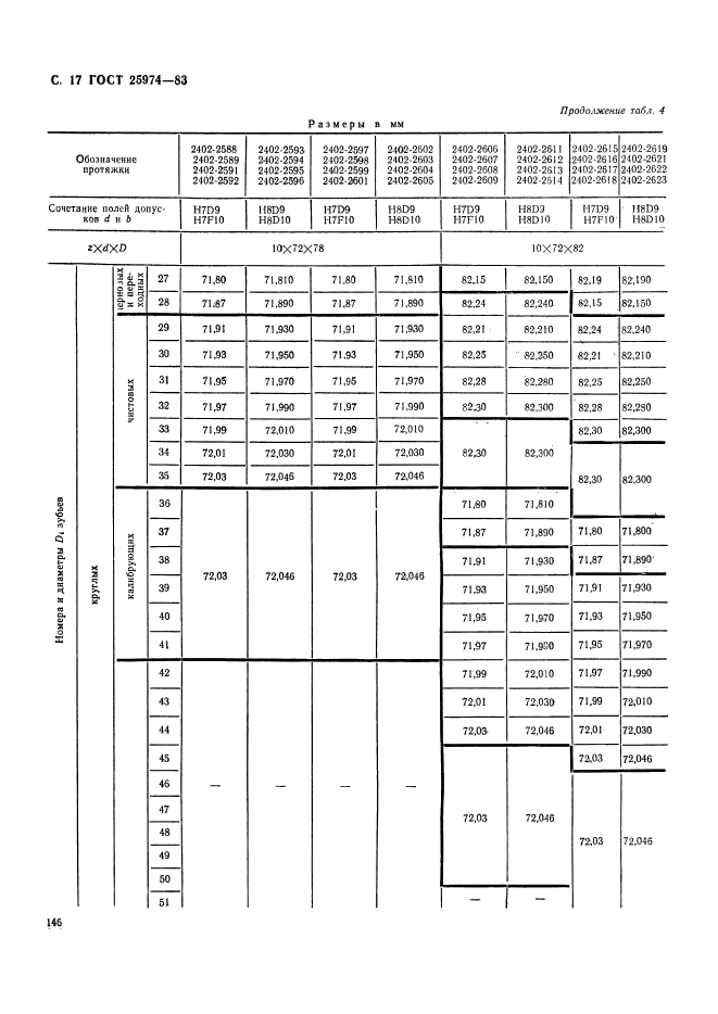  25974-83