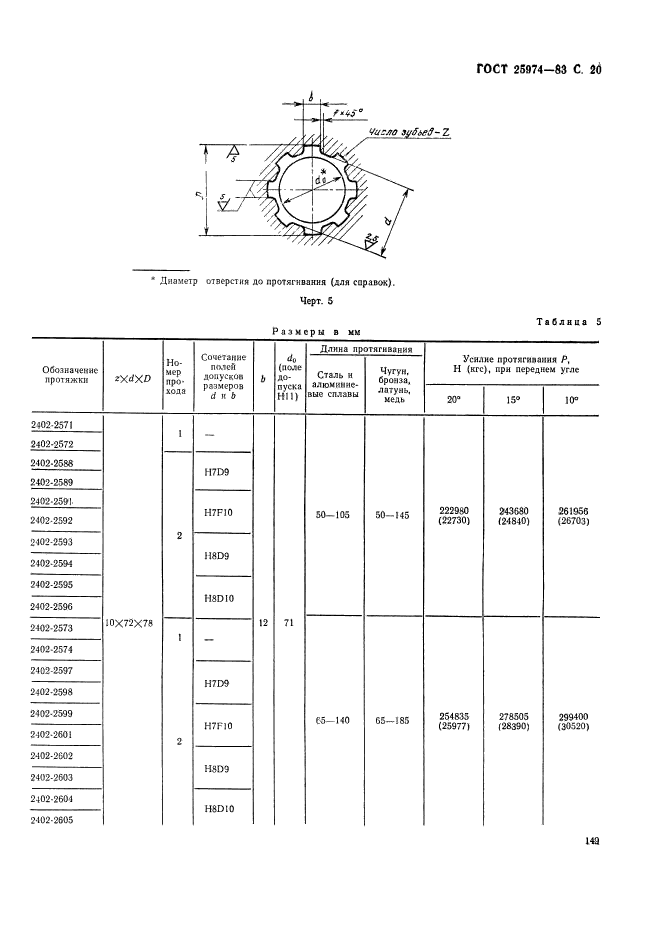  25974-83