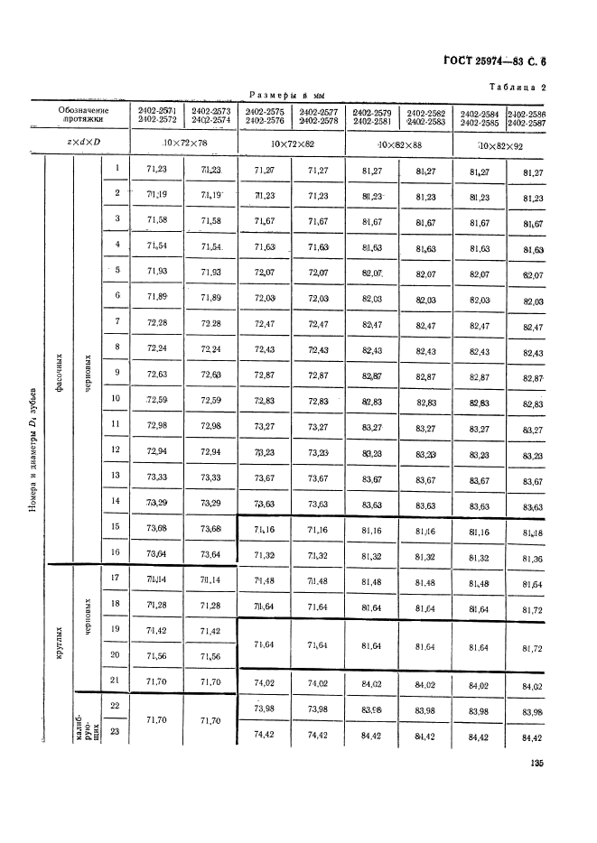  25974-83