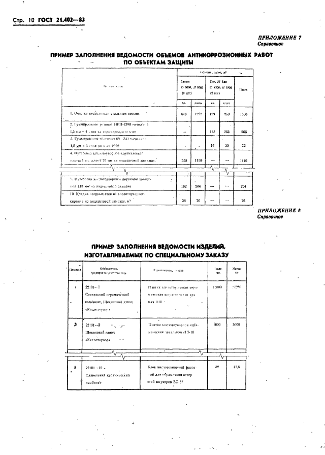  21.402-83