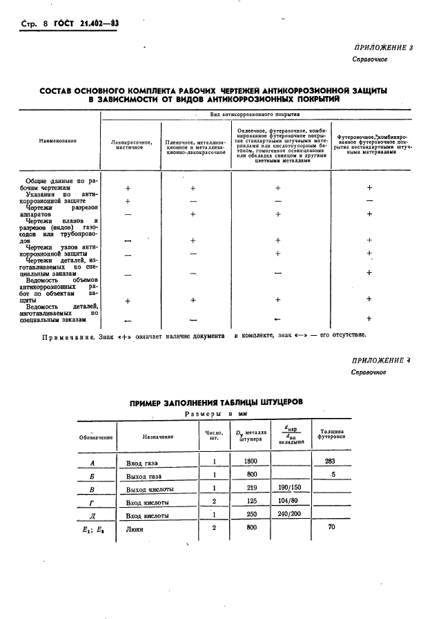  21.402-83