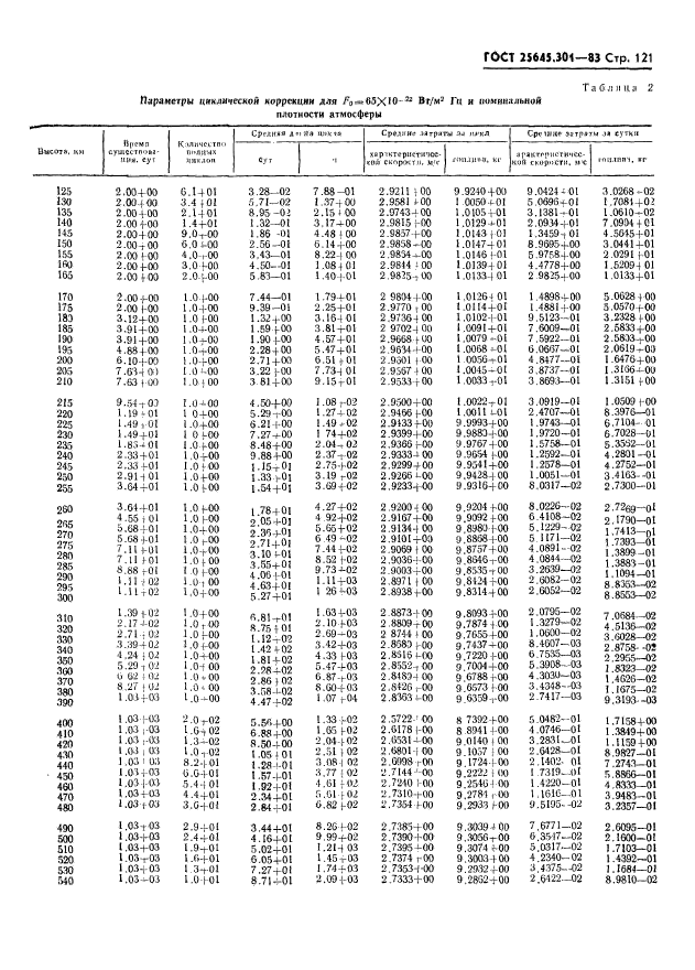  25645.301-83