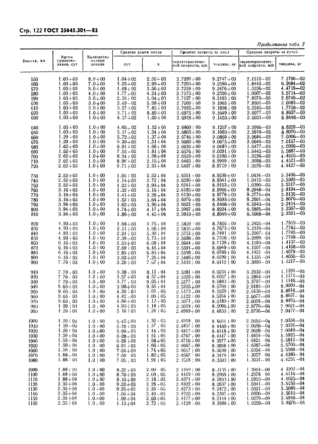  25645.301-83