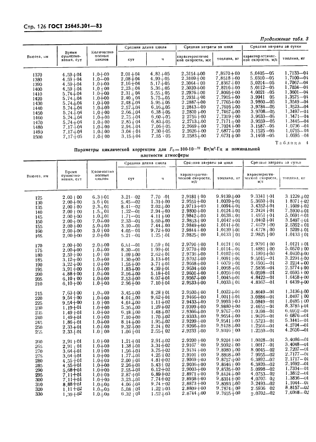  25645.301-83