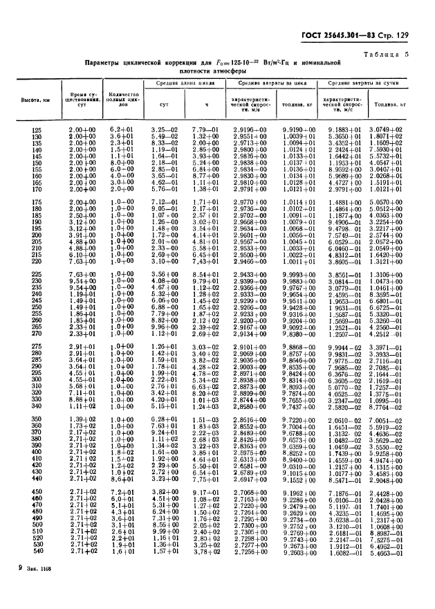  25645.301-83