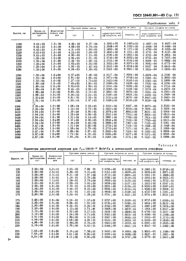  25645.301-83