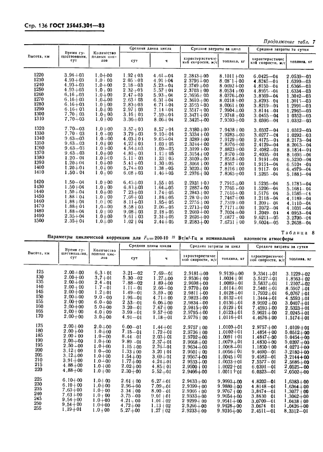  25645.301-83