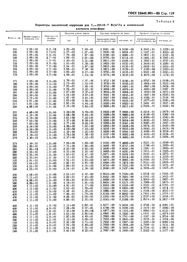  25645.301-83