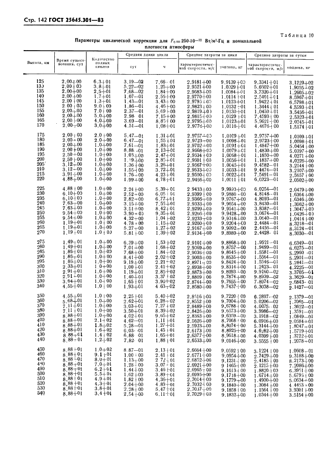  25645.301-83