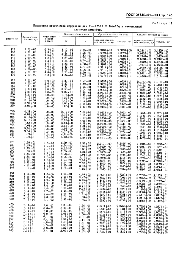  25645.301-83