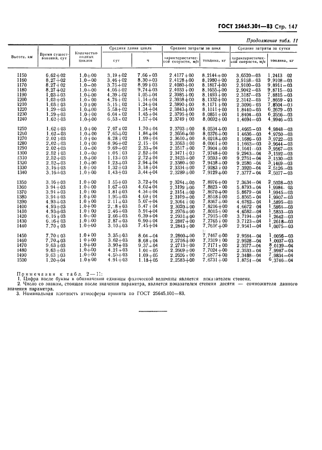  25645.301-83