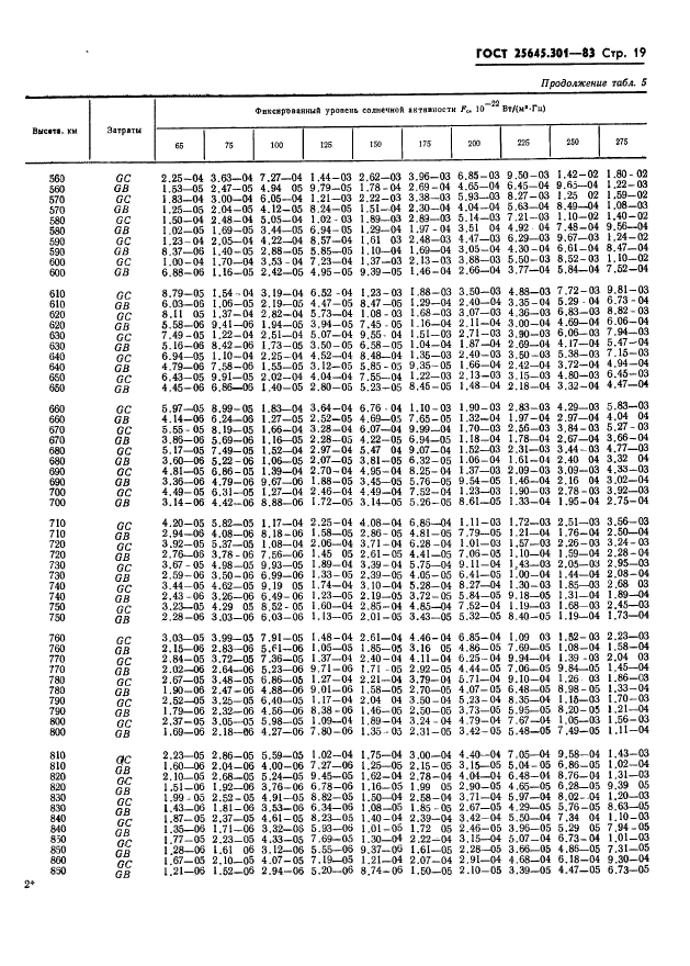  25645.301-83