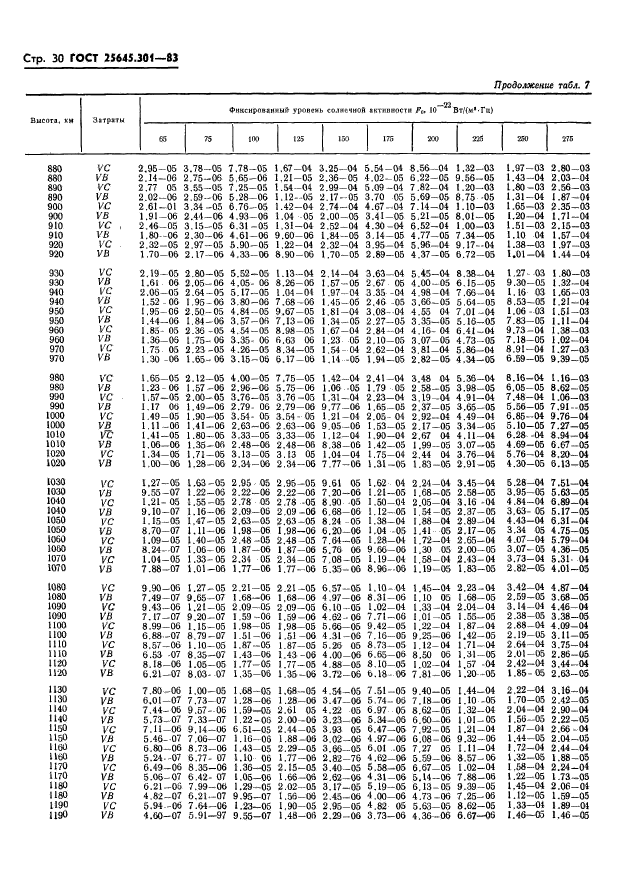  25645.301-83