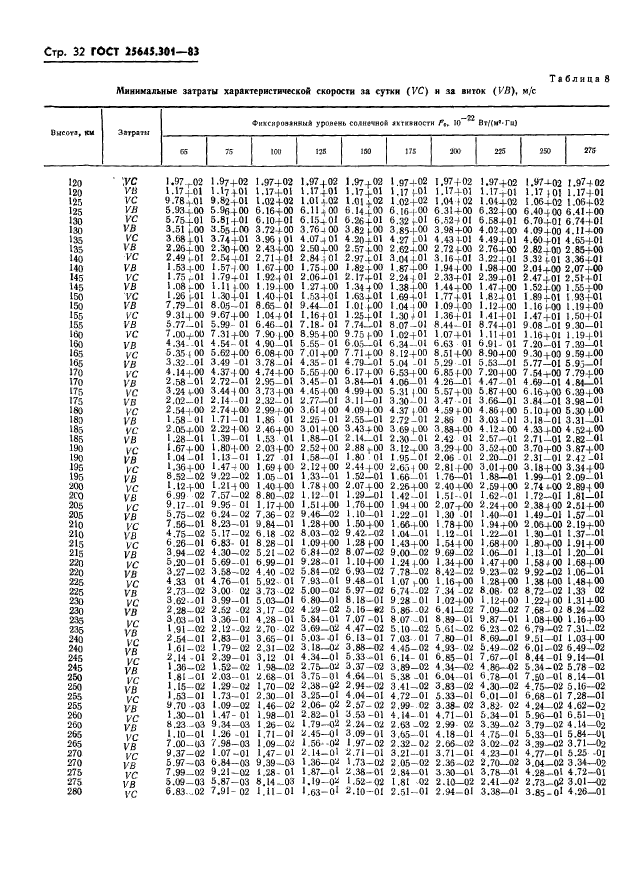  25645.301-83