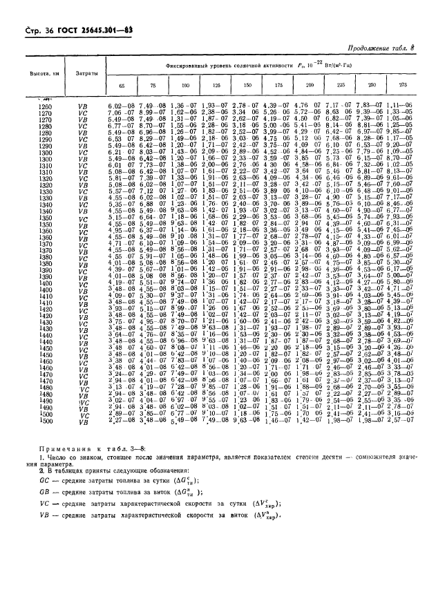  25645.301-83