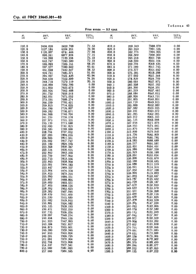  25645.301-83