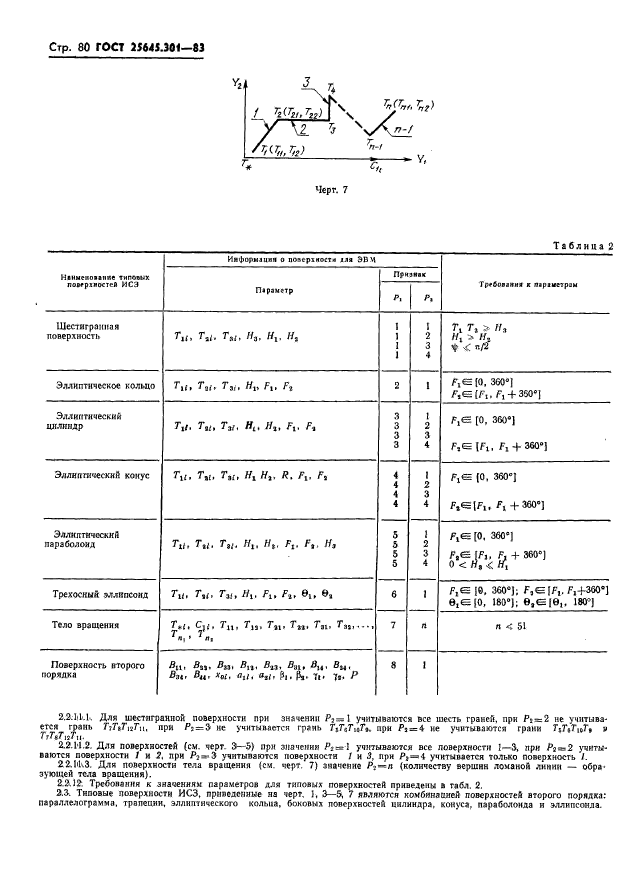  25645.301-83