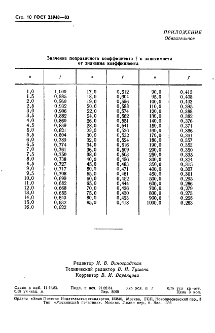  25948-83