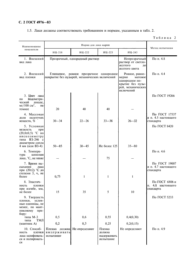  4976-83