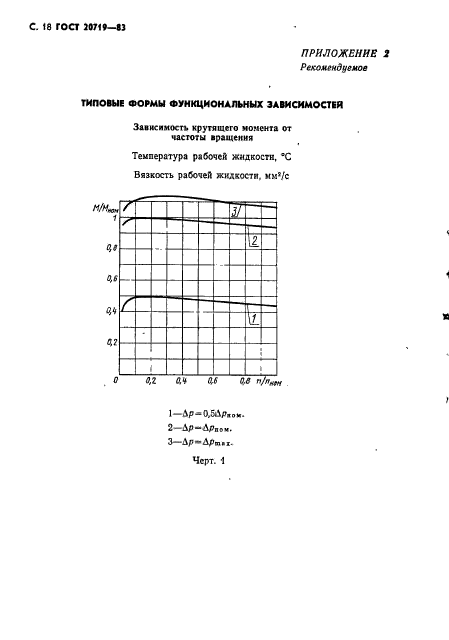  20719-83