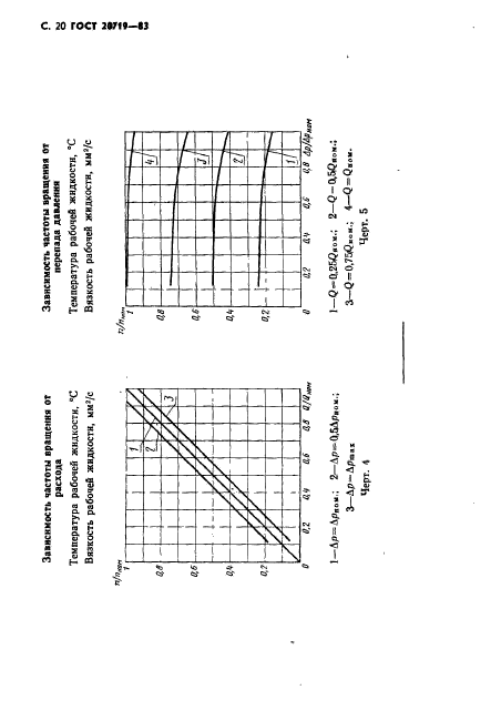  20719-83