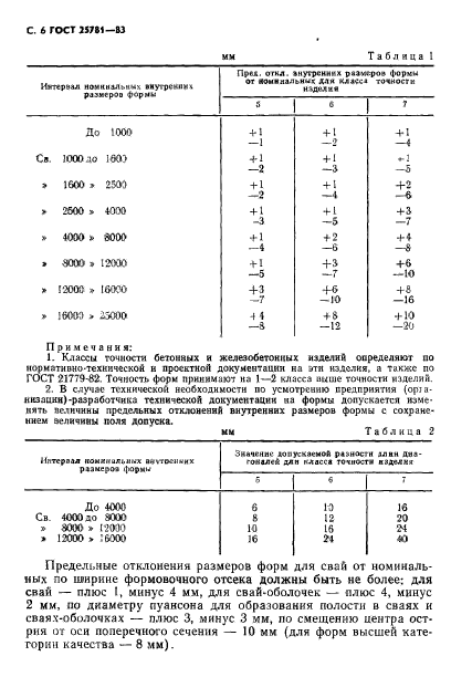  25781-83