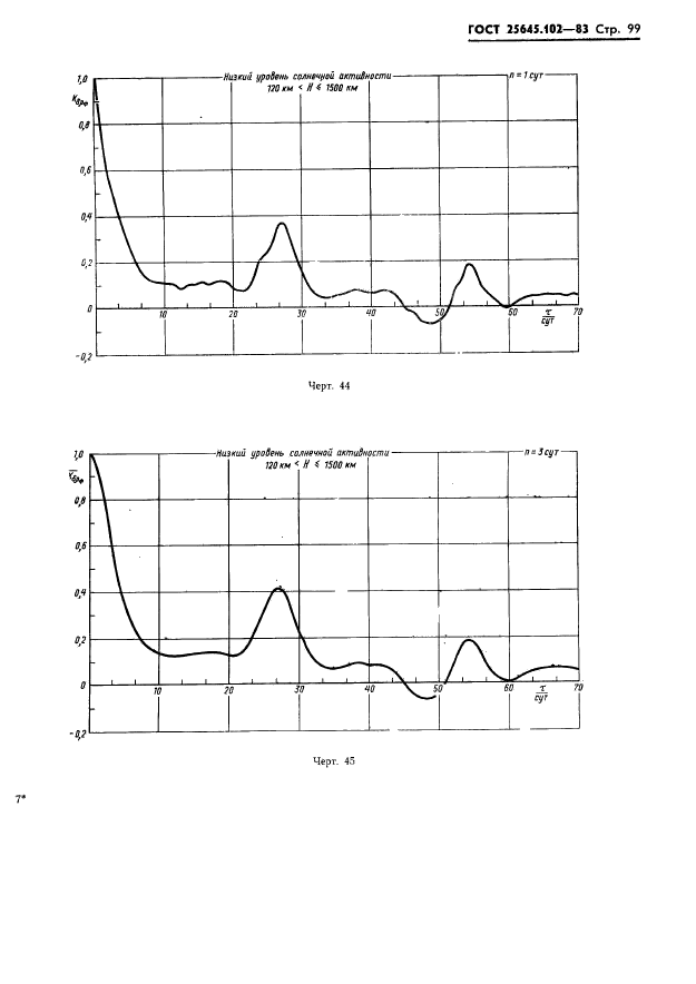  25645.102-83