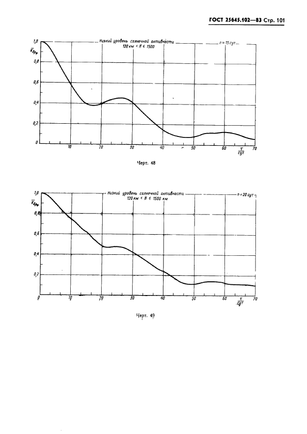  25645.102-83