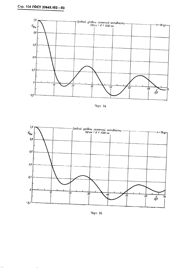  25645.102-83