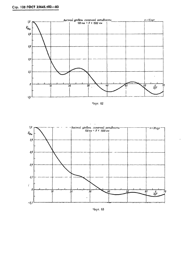  25645.102-83