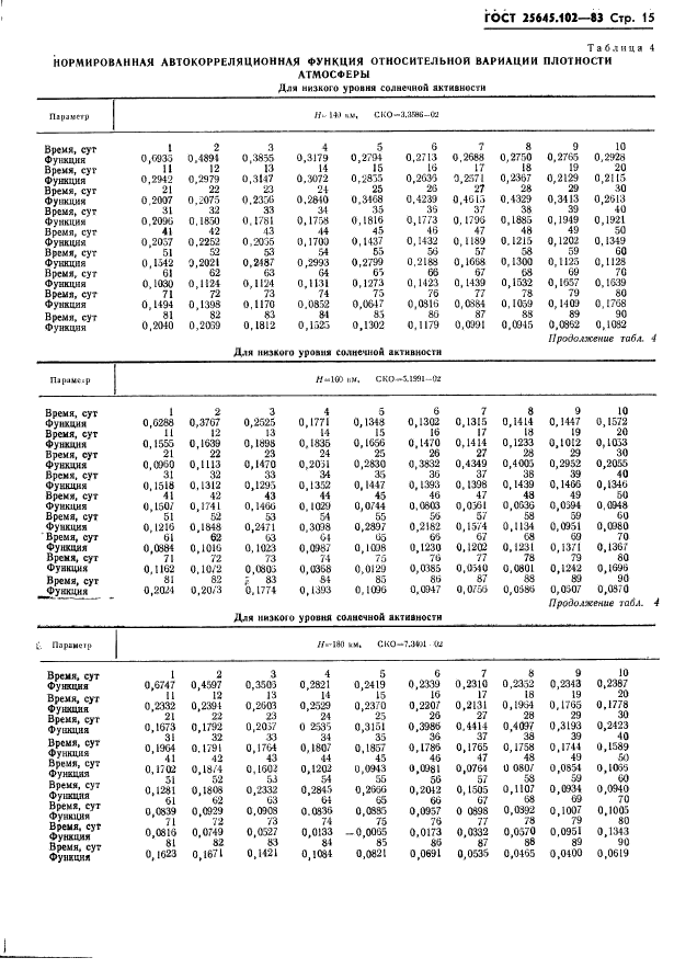  25645.102-83