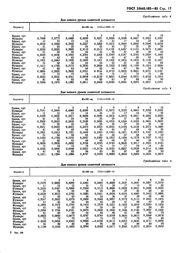  25645.102-83