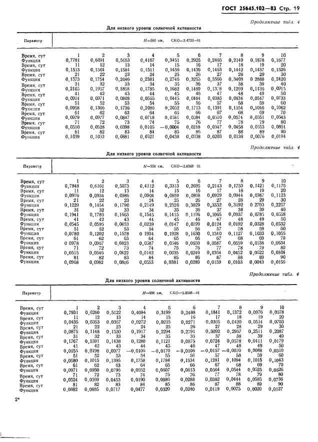  25645.102-83