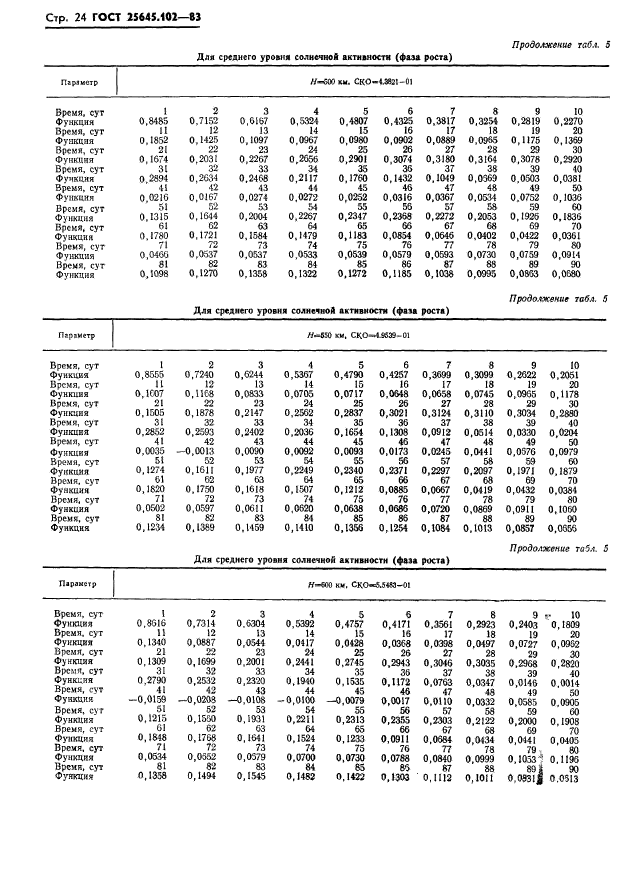  25645.102-83