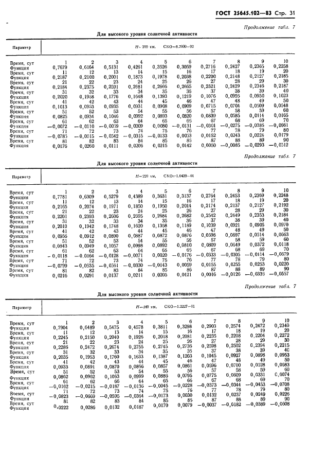  25645.102-83