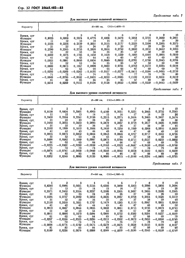  25645.102-83