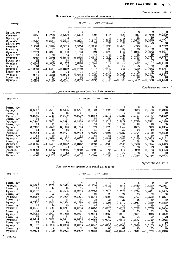  25645.102-83