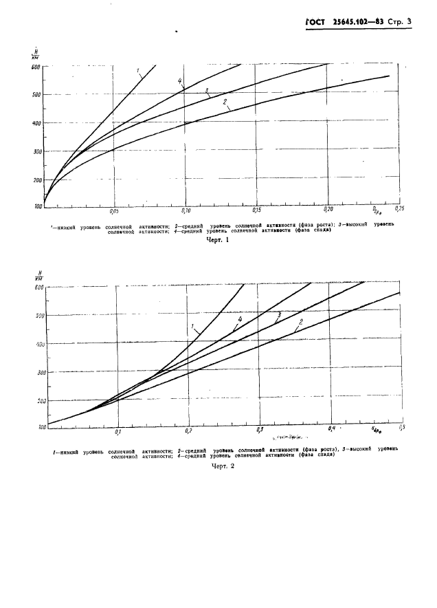  25645.102-83