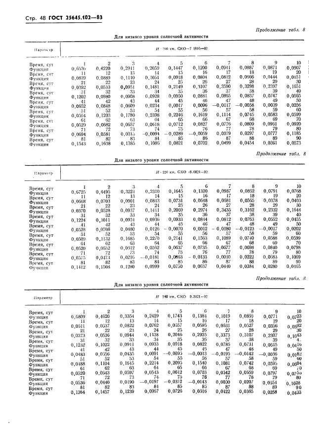  25645.102-83